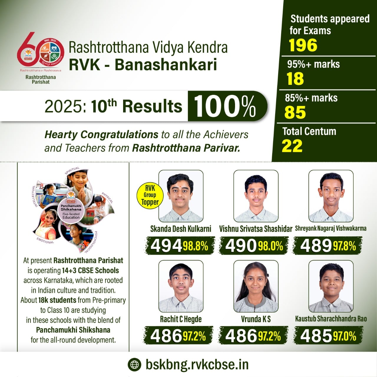 10th result - RVK Banashankari