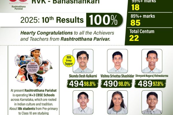 Toppers in Grade X CBSE Board Exams 2025